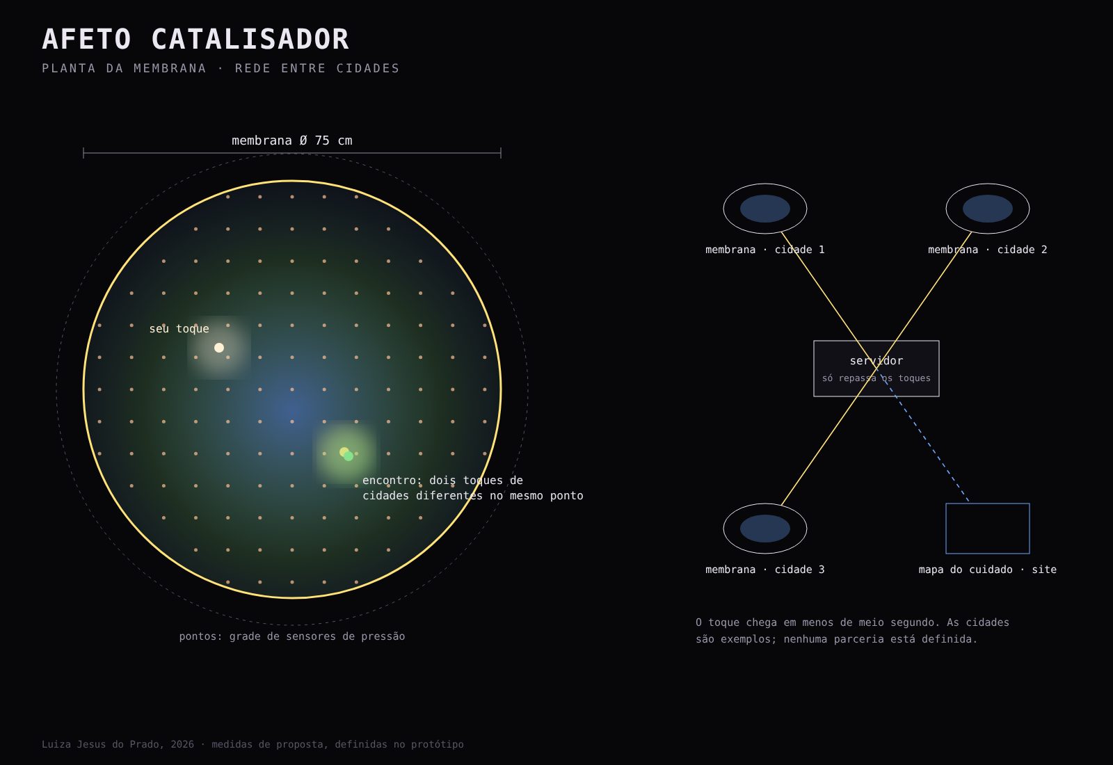 Network between cities